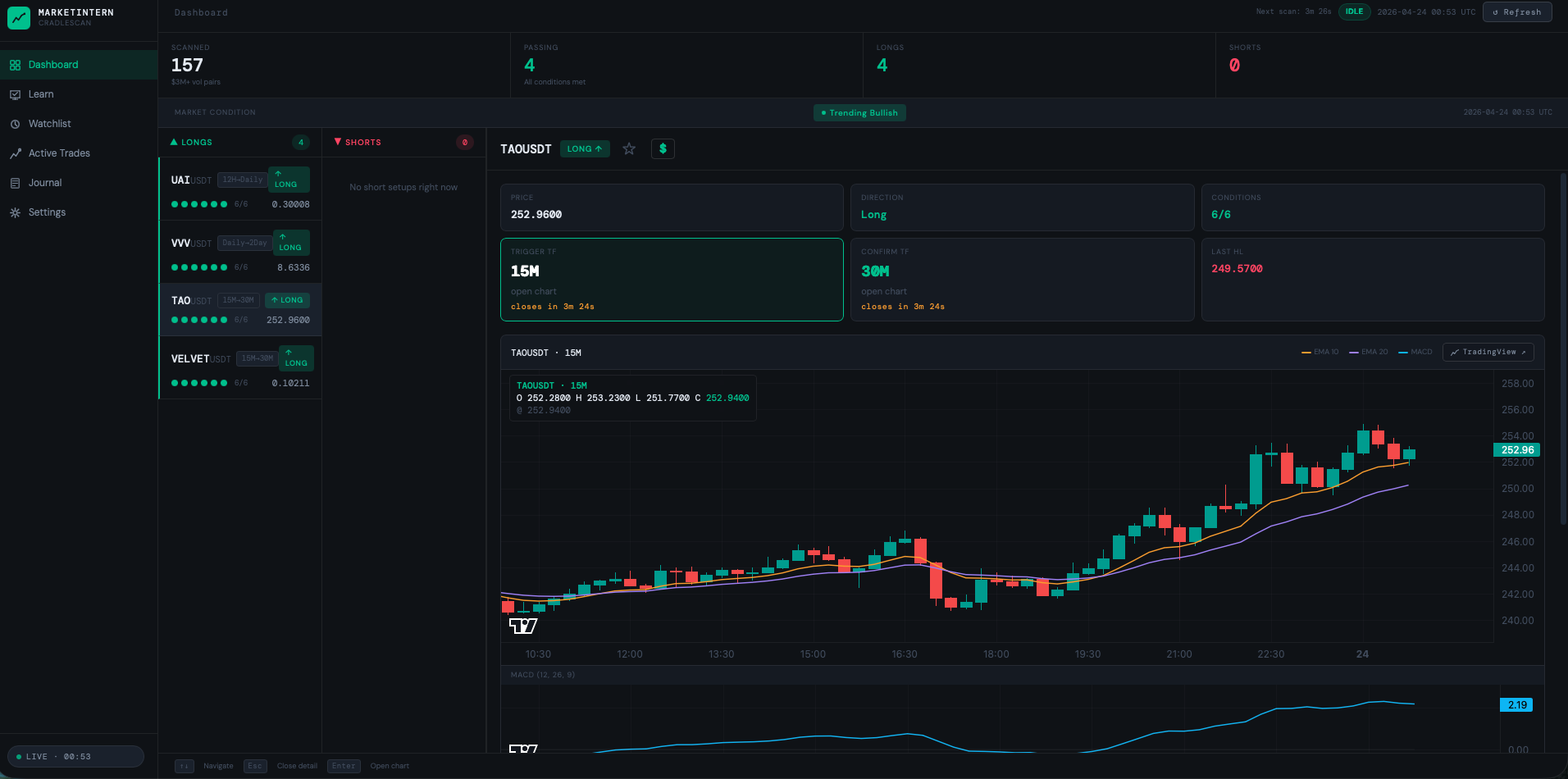 Cradlescan dashboard showing a signal with all six rules passing